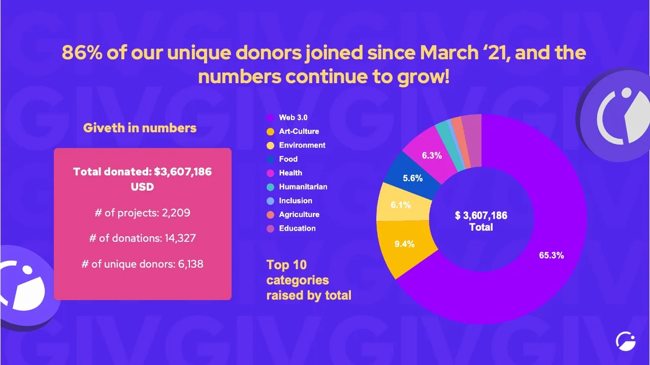 deck-fundraising-8